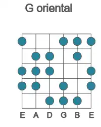 Guitar scale for G oriental in position 1